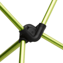 Product carousel Indicator