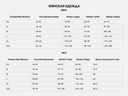Product carousel Indicator